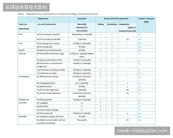 北美区域赛区赛事票务数据对标GDPR准则实现精准留存闭环